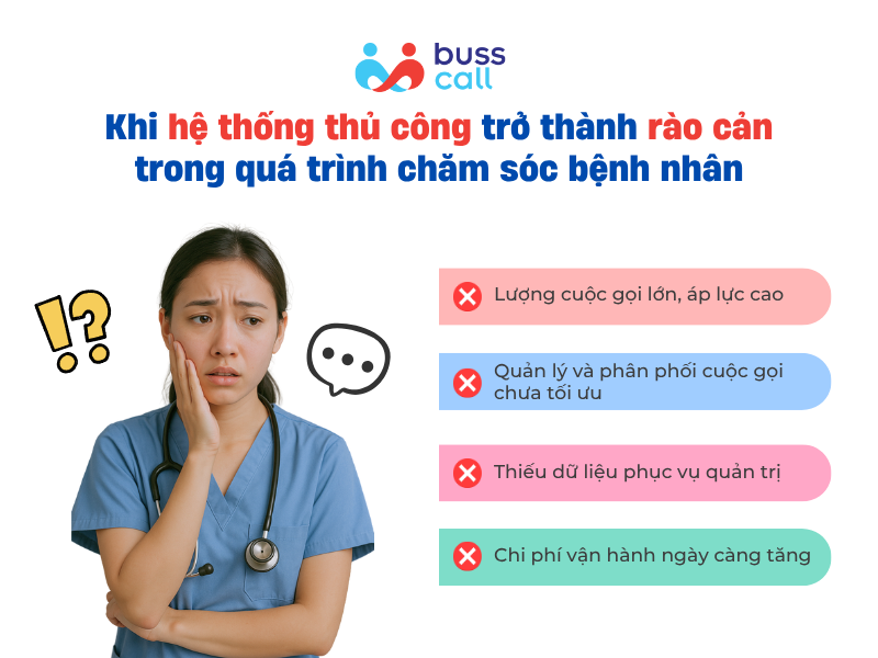 Khi hệ thống thủ công trở thành rào cản trong quá trình chăm sóc bệnh nhân