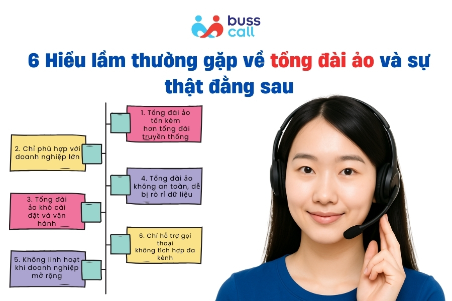 6 Sai lầm tổng đài ảo thường gặp và sự thật đằng sau