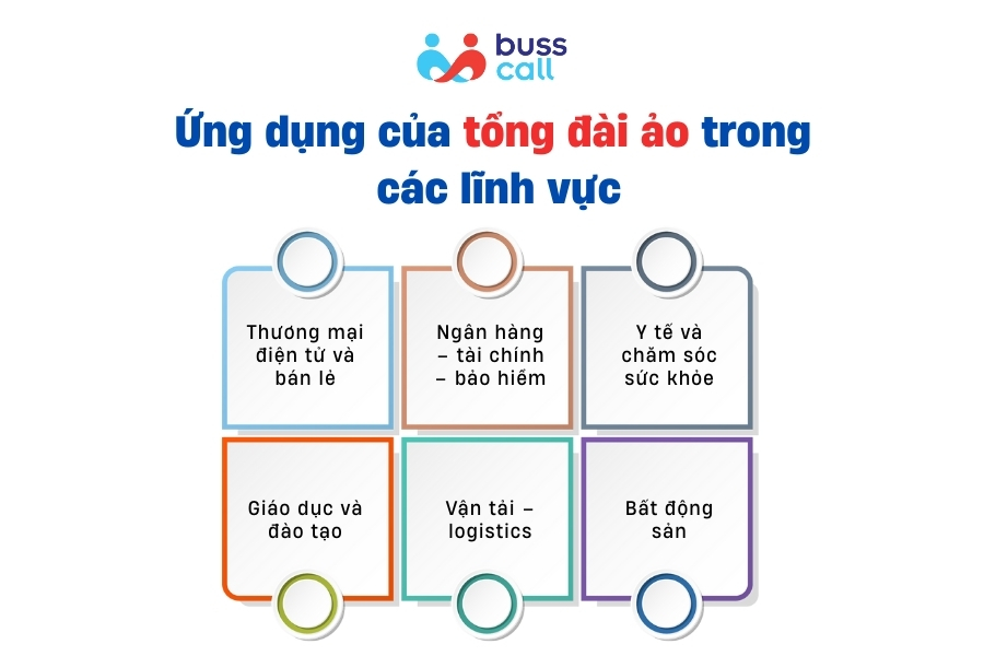 Lợi ích tổng đài ảo khi ứng dụng trong các lĩnh vực