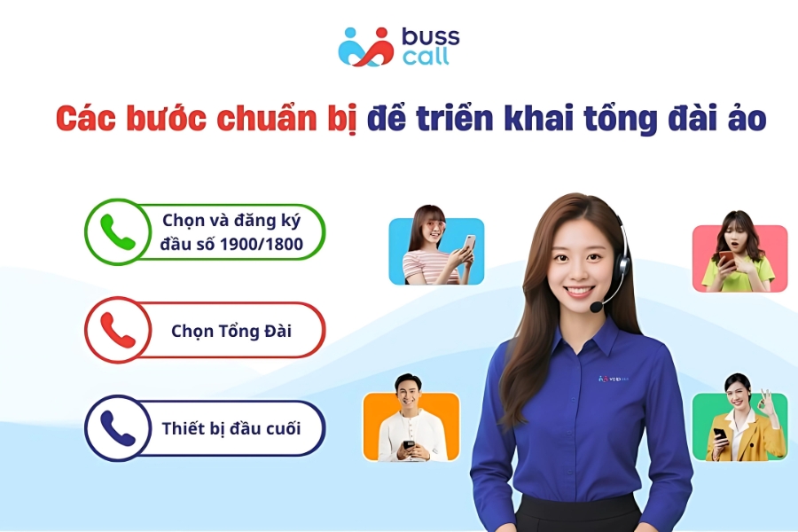 Các bước chuẩn bị để triển khai tổng đài ảo