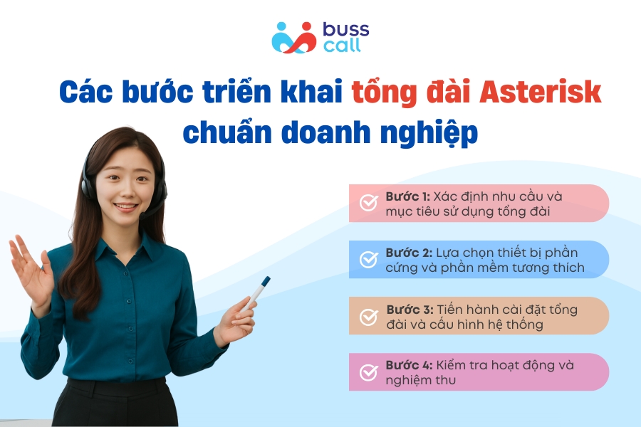 Các bước triển khai tổng đài Asterisk chuẩn doanh nghiệp