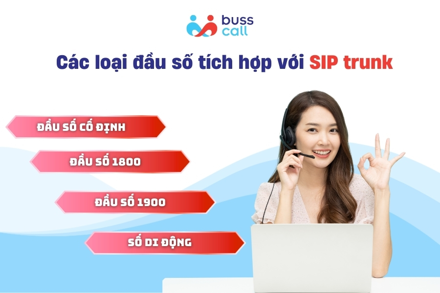 Các giai đoạn cấu hình tổng đài ảo