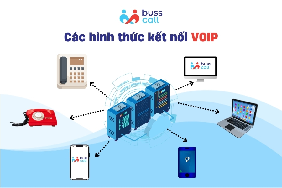 Các hình thức kết nối VOIP