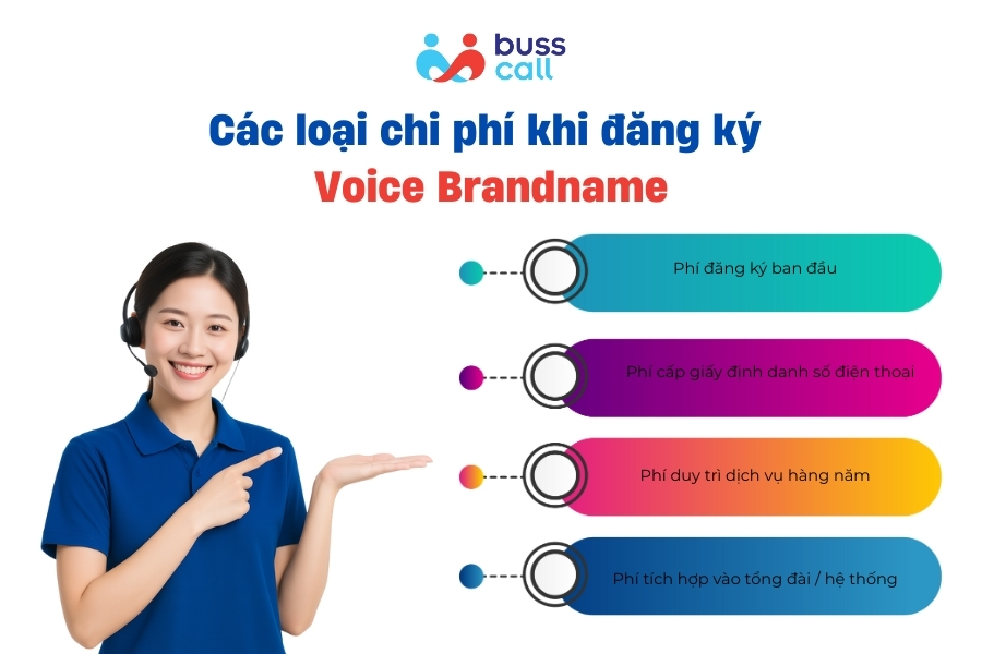 Các loại chi phí khi đăng ký Voice Brandname