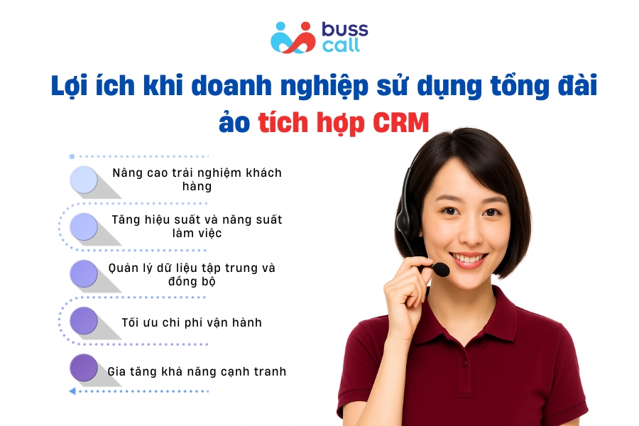 Lợi ích khi doanh nghiệp sử dụng tổng đài ảo tích hợp CRM