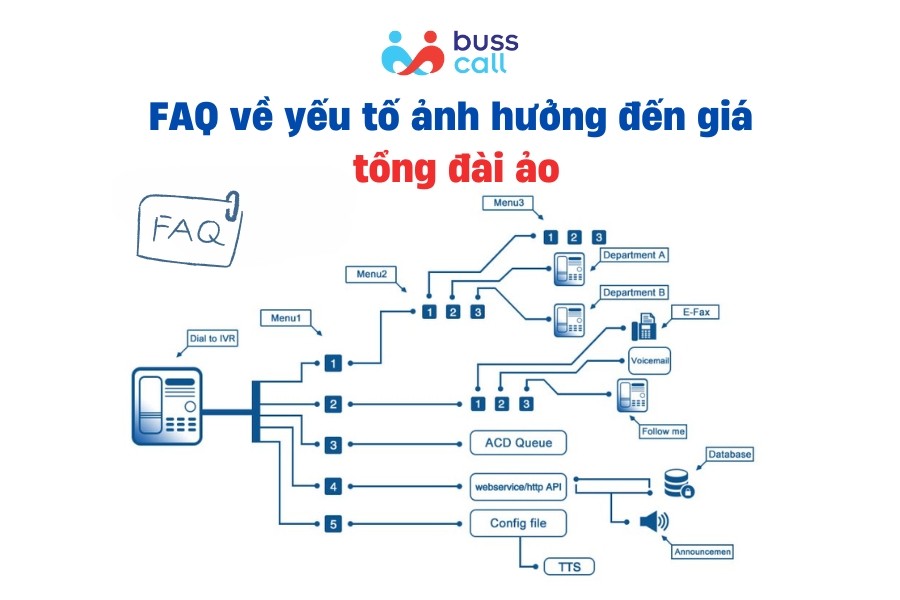 FAQ về yếu tố ảnh hưởng đến giá tổng đài ảo