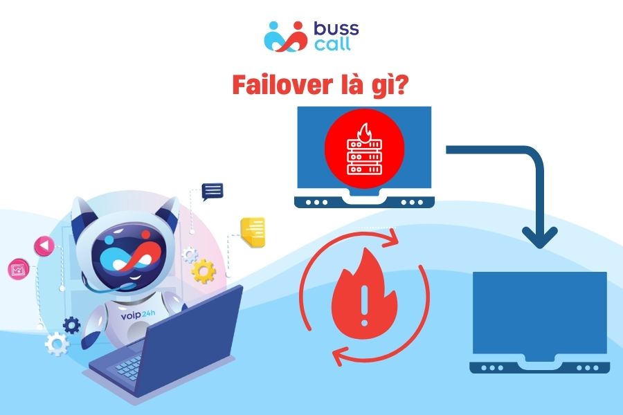 Failover là gì