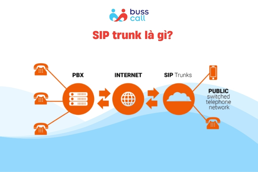 SIP trunk là gì và vì sao doanh nghiệp nên quan tâm