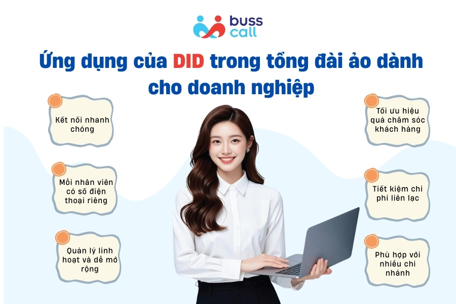 Ứng dụng của DID trong tổng đài ảo dành cho doanh nghiệp
