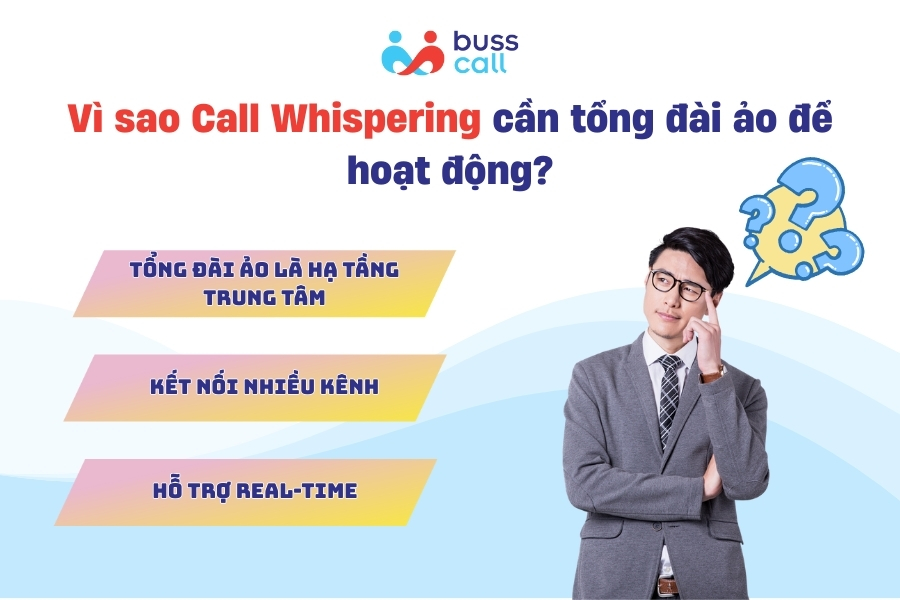 Vì sao Call Whispering cần tổng đài ảo để hoạt động