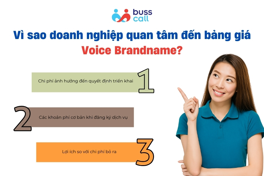 Vì sao doanh nghiệp quan tâm đến bảng giá Voice Brandname?