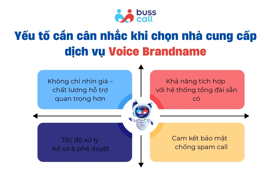 Yếu tố cần cân nhắc khi chọn nhà cung cấp dịch vụ Voice Brandname