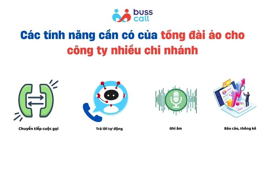 Các tính năng cần có của tổng đài ảo cho công ty nhiều chi nhánh