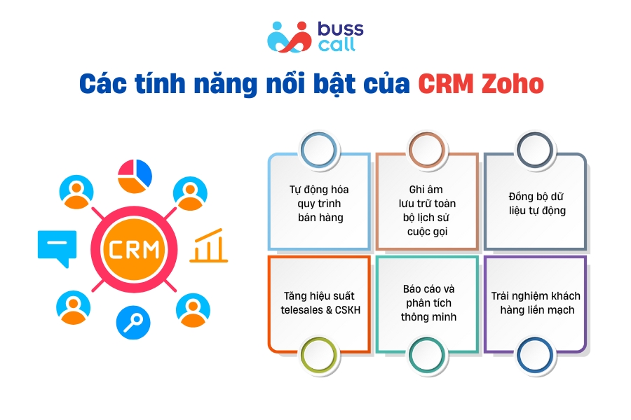 Các tính năng nổi bật của CRM Zoho