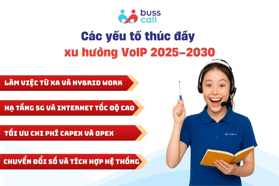 Các yếu tố thúc đẩy xu hướng VoIP 2025–2030