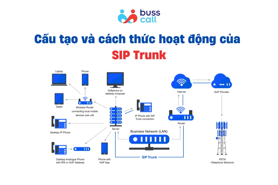 Cấu tạo và cách thức hoạt động của SIP Trunk