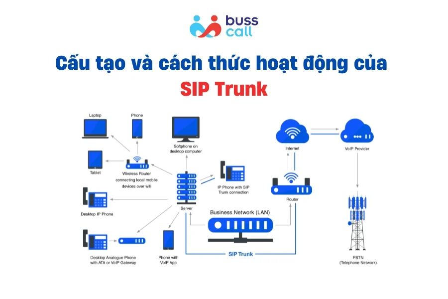 Cấu tạo và cách thức hoạt động của SIP Trunk