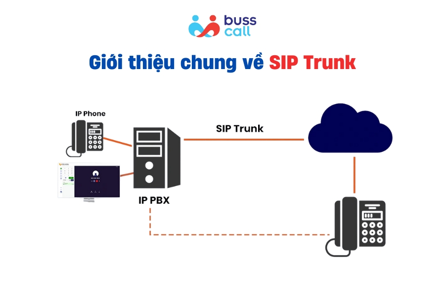 Giới thiệu chung về SIP Trunk