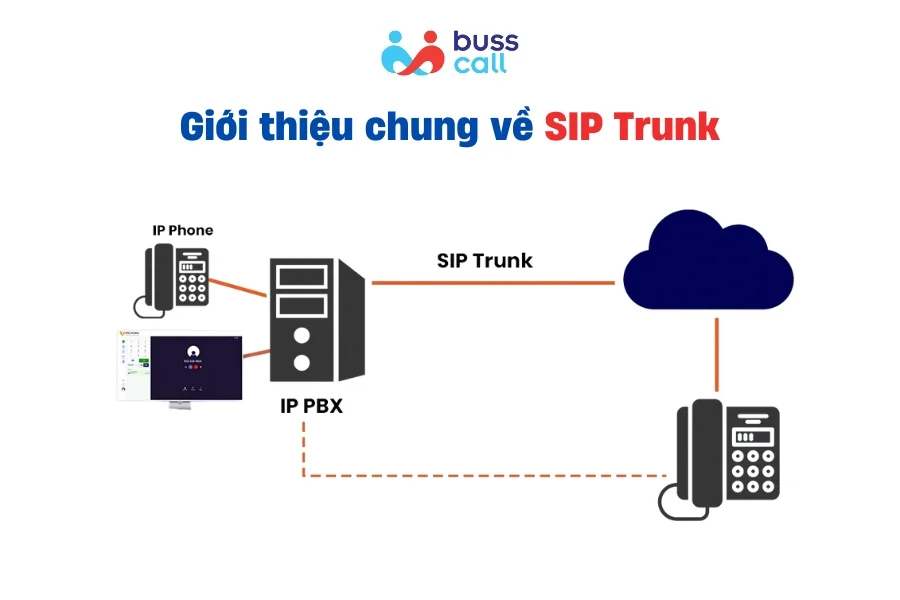 Giới thiệu chung về SIP Trunk