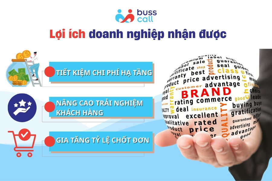 Lợi ích doanh nghiệp nhận được