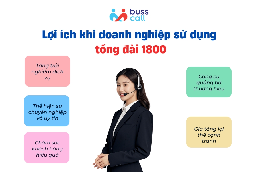 Lợi ích khi doanh nghiệp sử dụng tổng đài 1800
