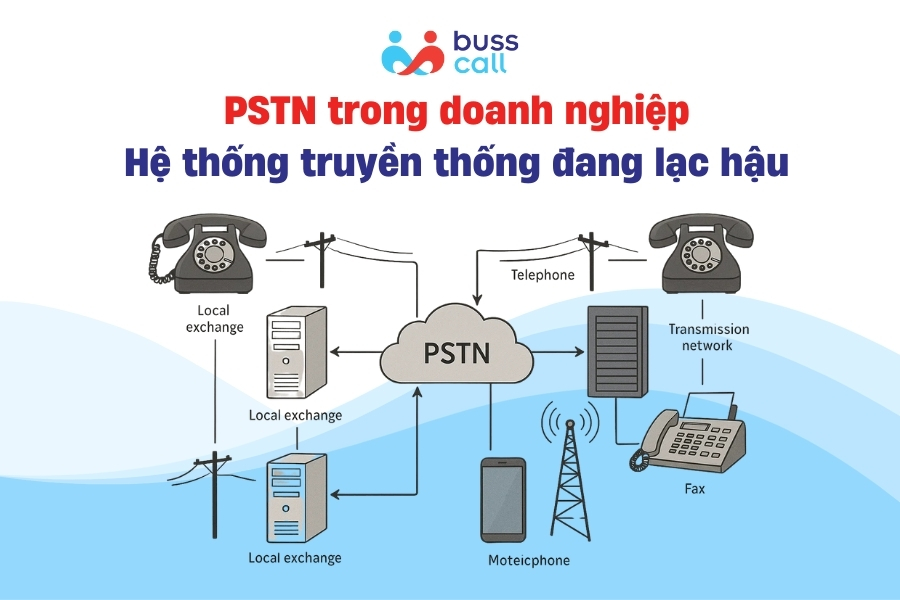 PSTN trong doanh nghiệp_ Hệ thống truyền thống đang lạc hậu