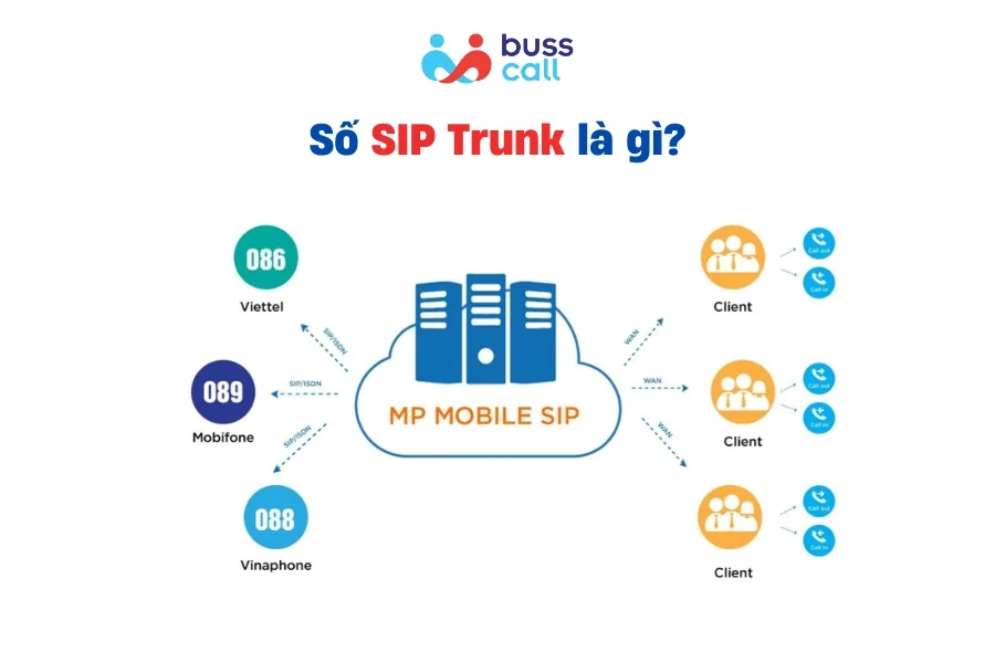 Số SIP Trunk là gì?