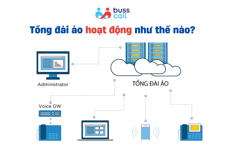 Tổng đài ảo hoạt động như thế nào?