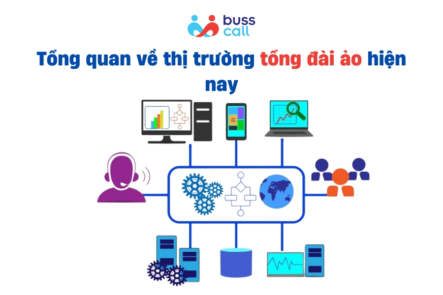 Tổng quan về thị trường tổng đài ảo hiện nay