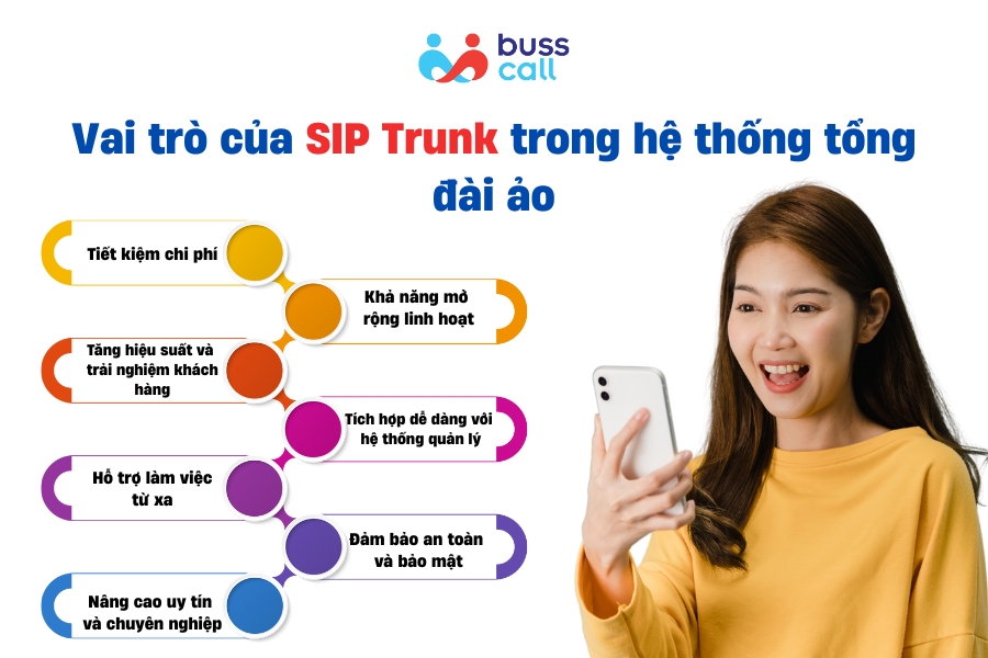 Vai trò của SIP Trunk trong hệ thống tổng đài ảo