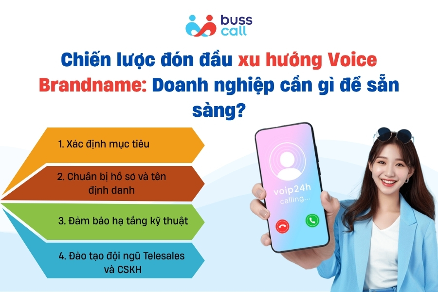 Chiến lược đón đầu xu hướng Voice Brandname: Doanh nghiệp cần gì để sẵn sàng?