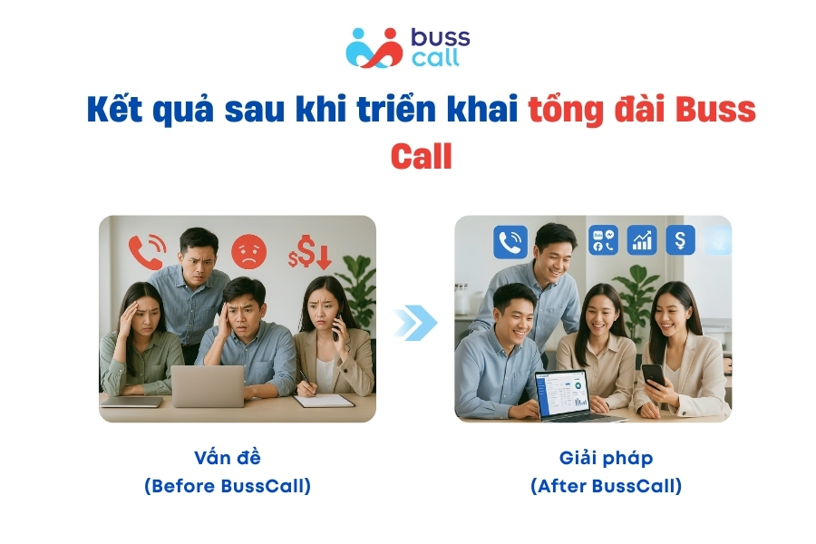 Kết quả sau khi triển khai tổng đài Buss Call