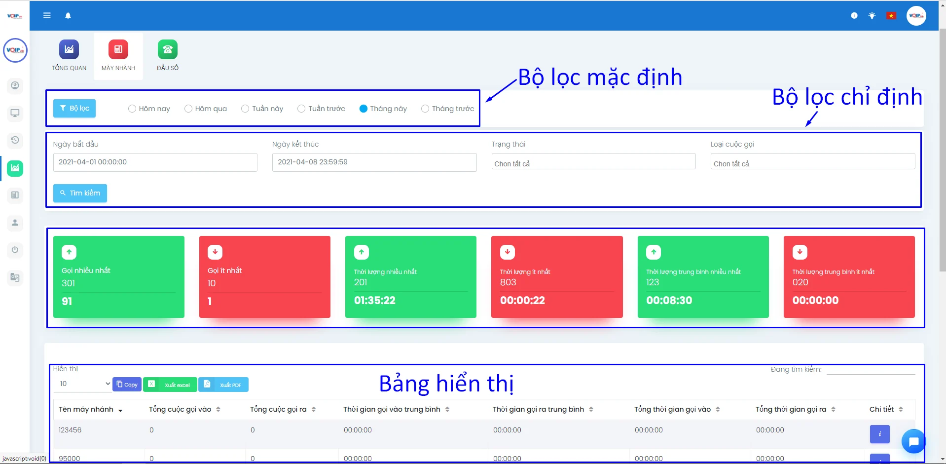 Giao diện phần mềm quản lý Tổng đài ảo Buss Call