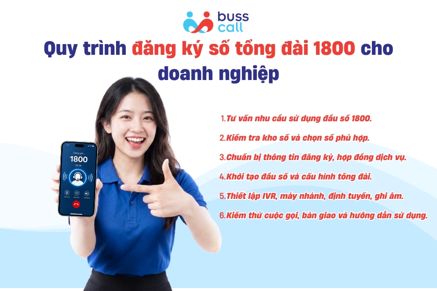 Quy trình đăng ký số tổng đài 1800 cho doanh nghiệp