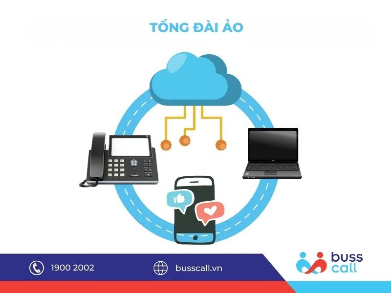 Tổng đài ảo pbx